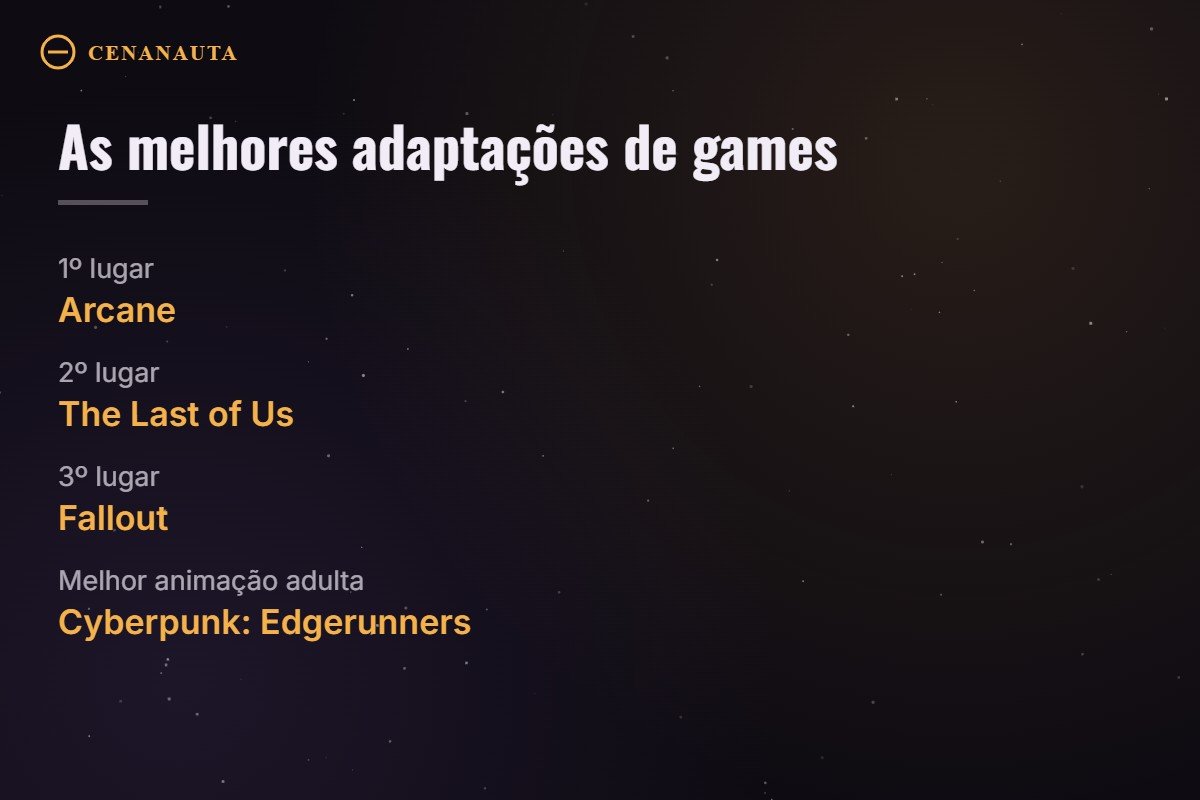 Top 3 das melhores adaptações de games: Arcane, The Last of Us e Fallout