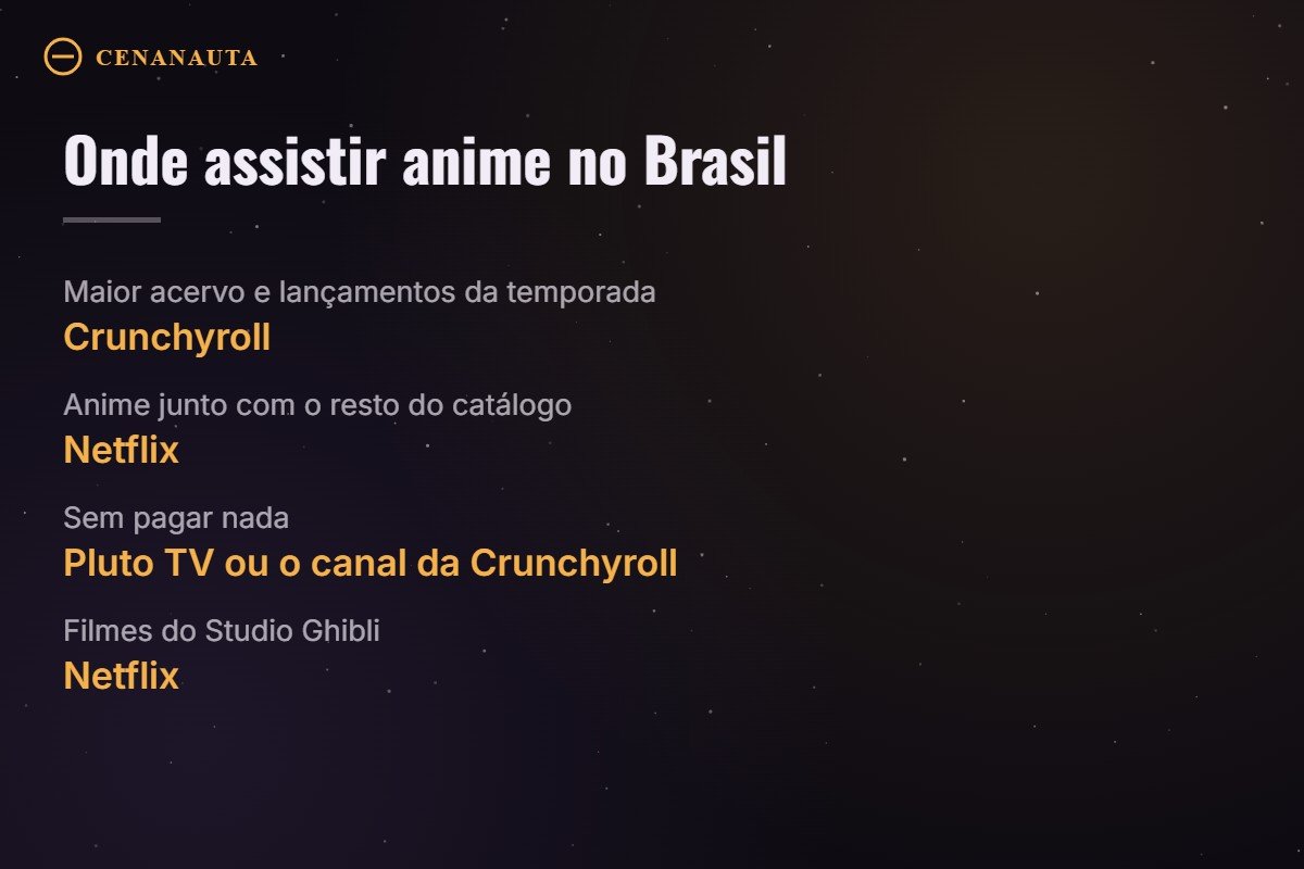 Resumo: Crunchyroll para o maior acervo, Netflix para anime junto do catálogo, Pluto TV para assistir de graça