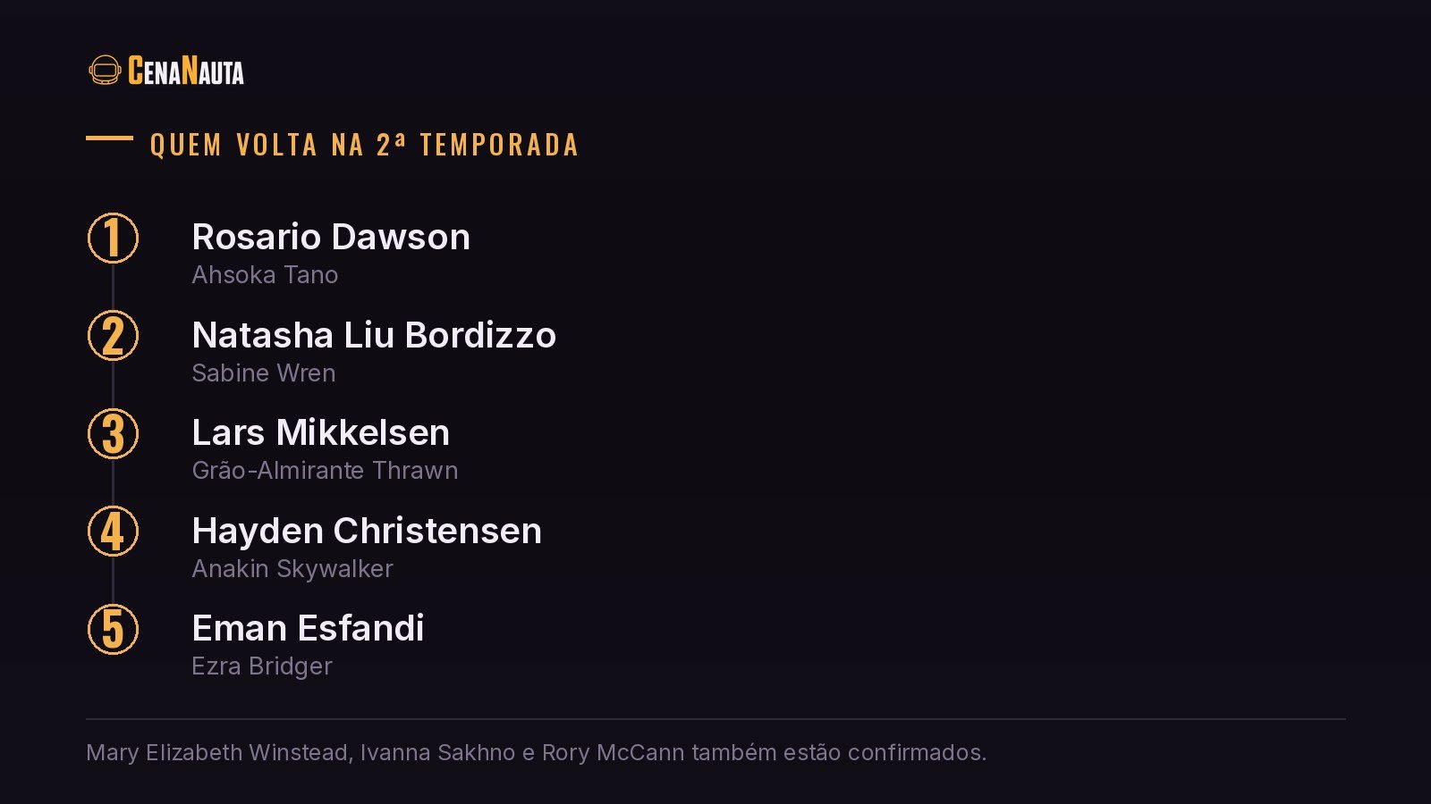 Elenco confirmado da Ahsoka 2ª temporada