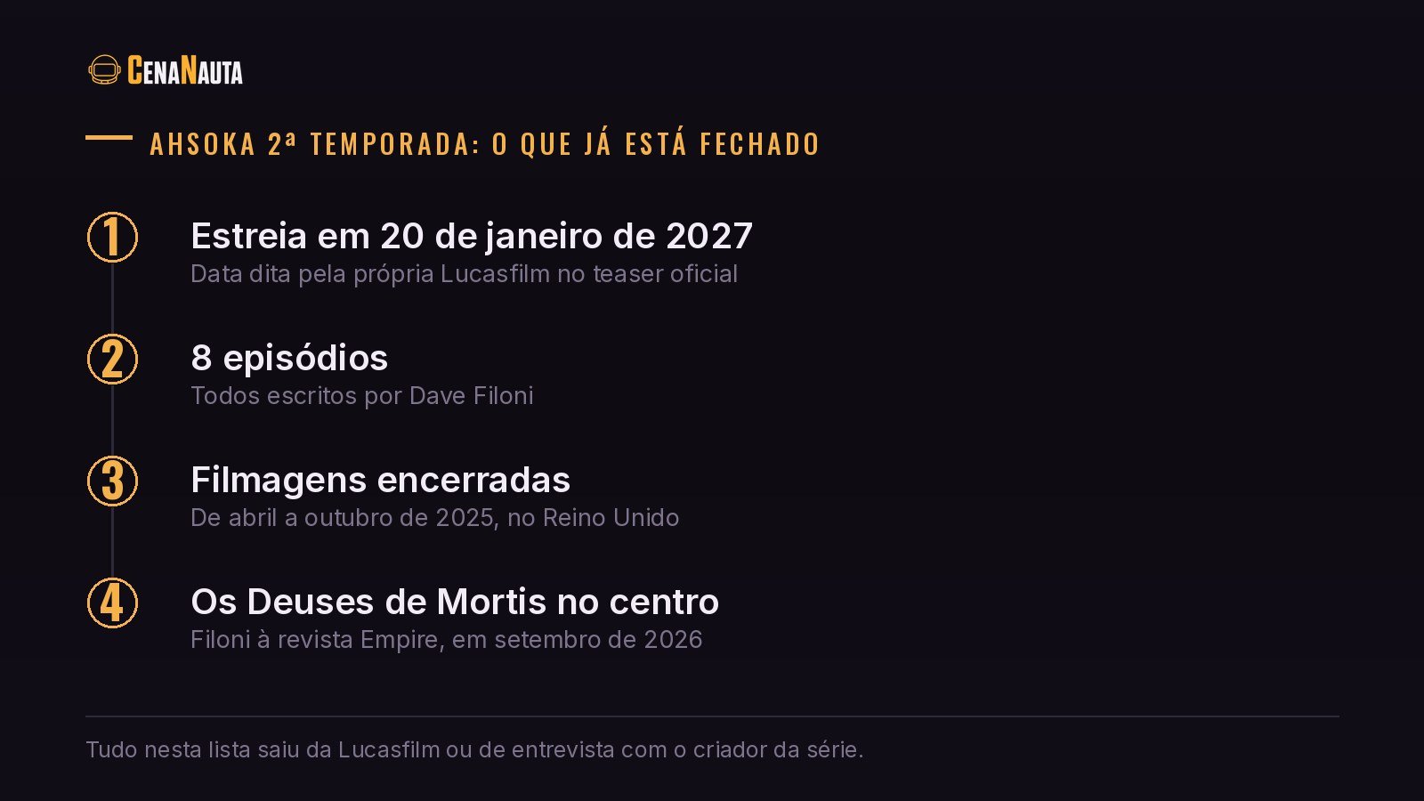 Ahsoka 2ª temporada: data de estreia, número de episódios e filmagens