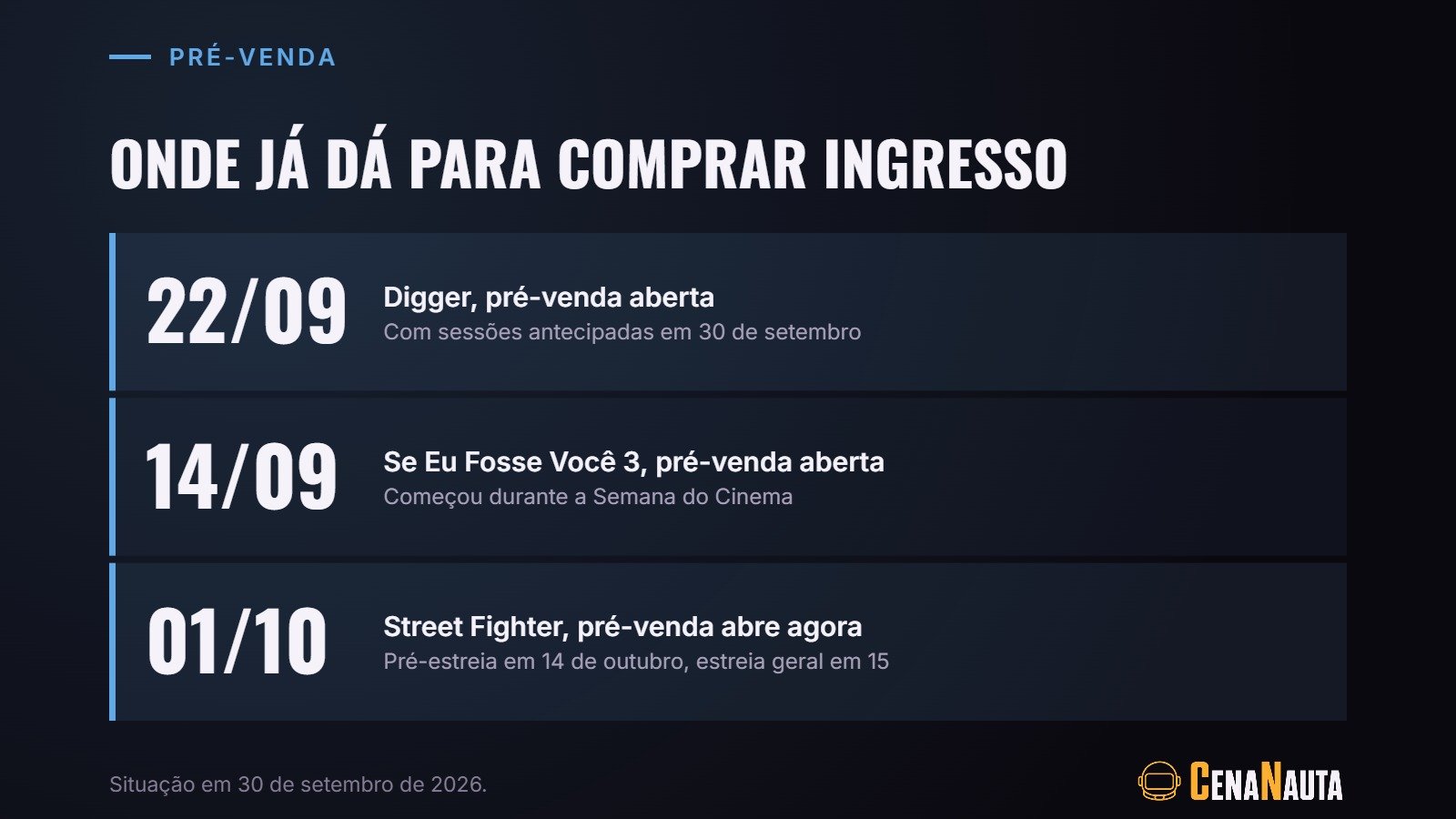 Pré-venda das estreias de outubro: Digger e Se Eu Fosse Você 3 já abertas, Street Fighter abre em 1º de outubro