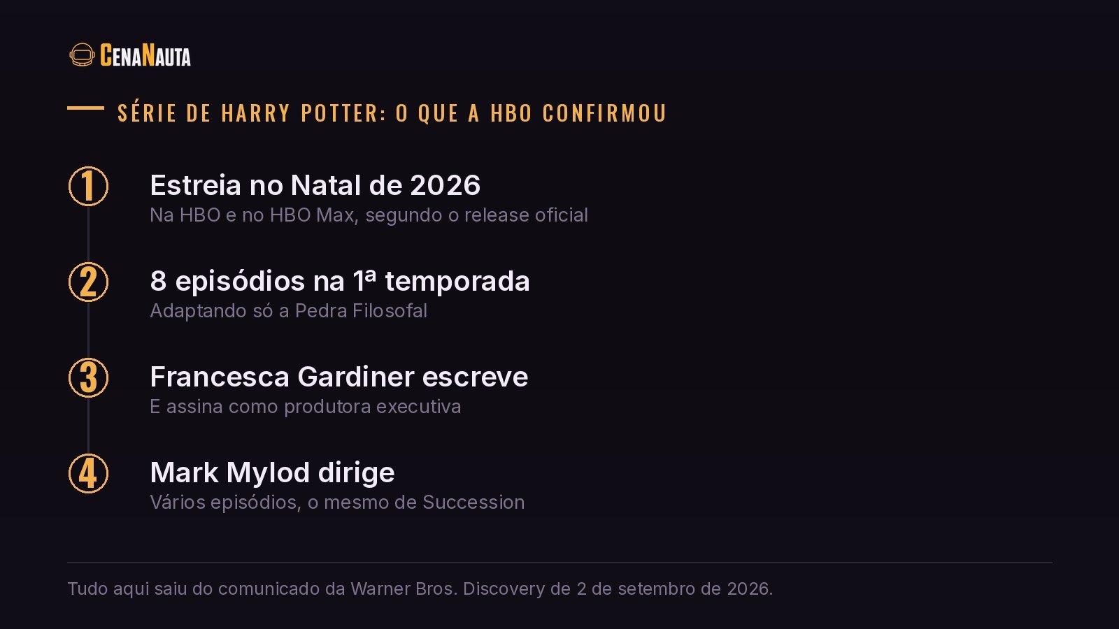 Série de Harry Potter da HBO: estreia, episódios e produção confirmados