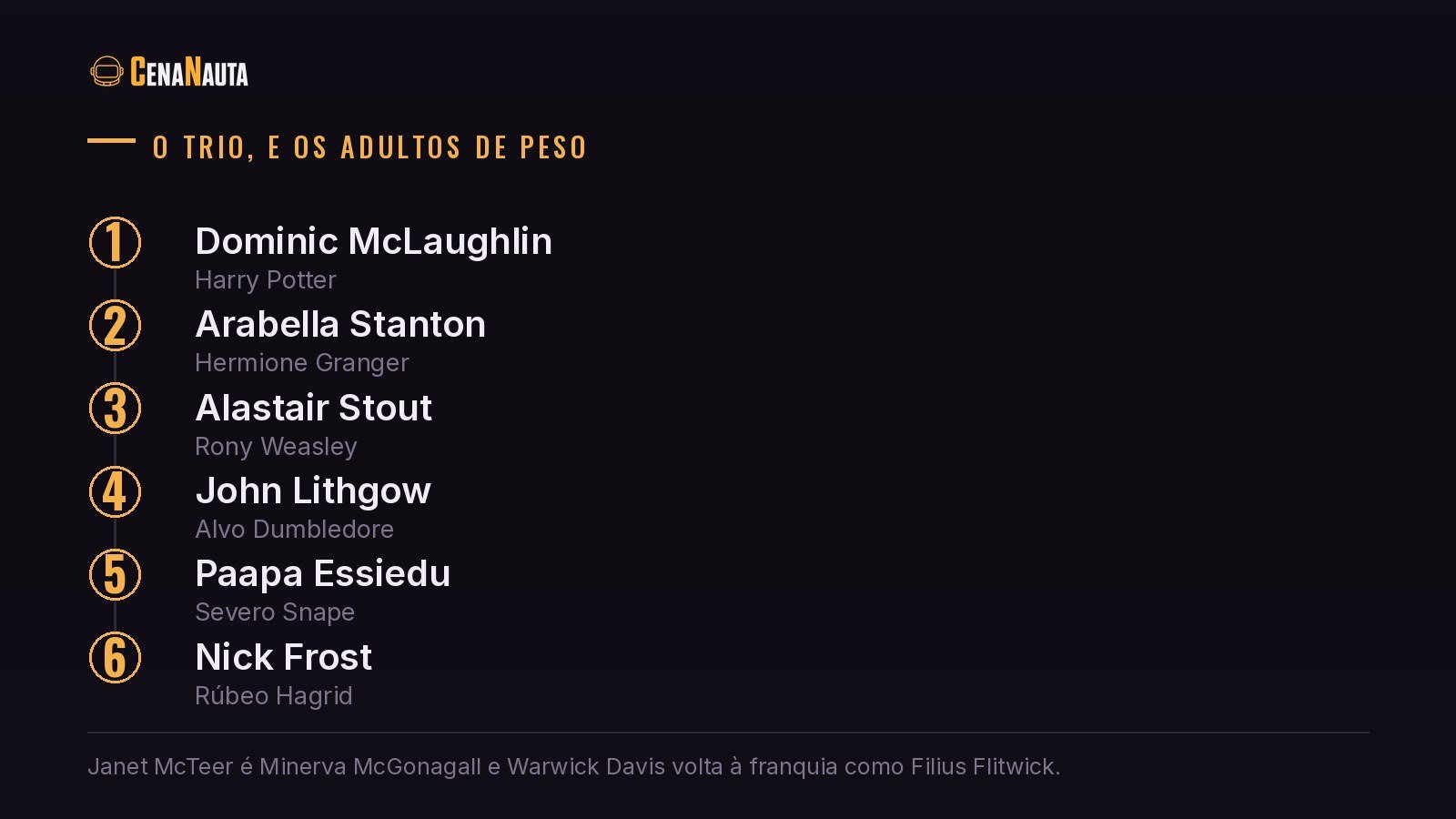 Elenco da série de Harry Potter da HBO