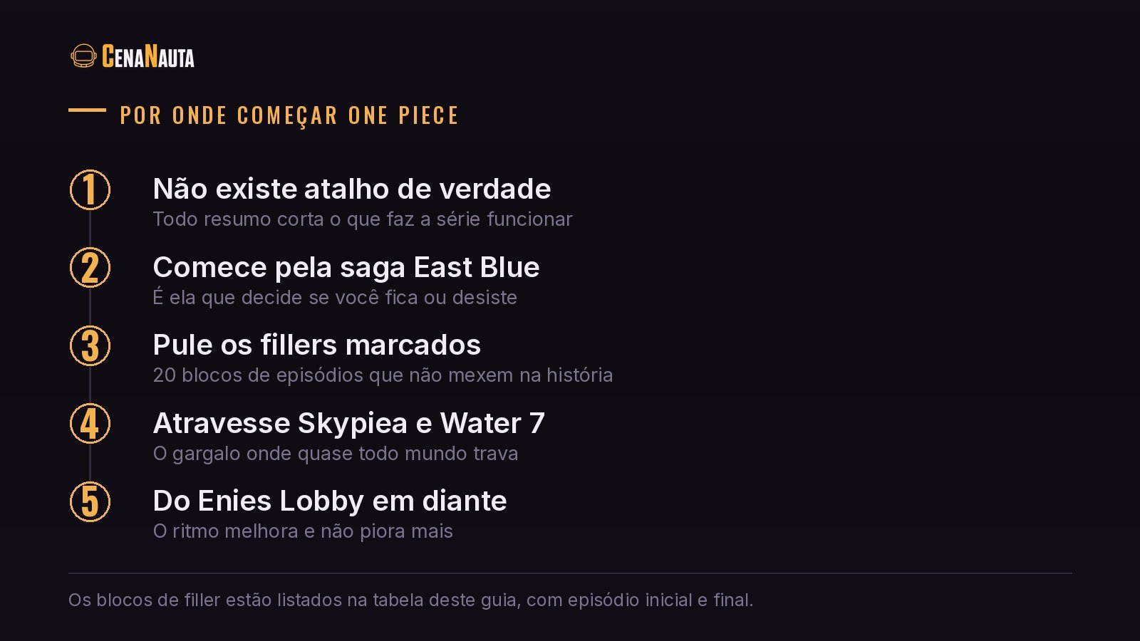 Por onde começar One Piece: as cinco etapas do guia