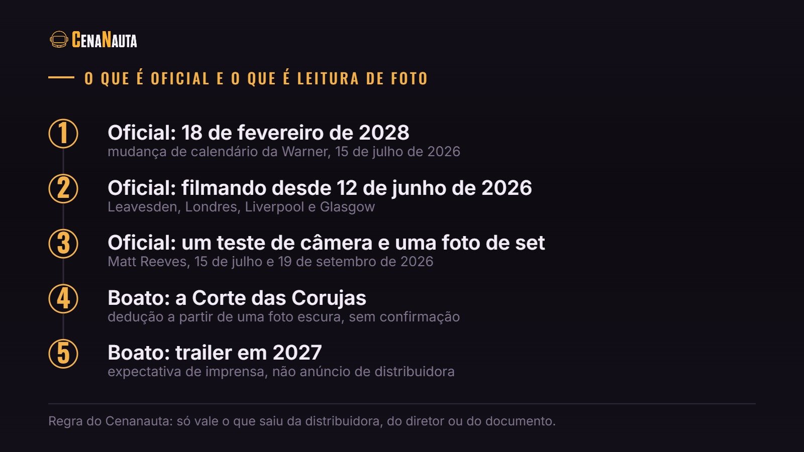 O que é oficial e o que é boato em The Batman Parte 2