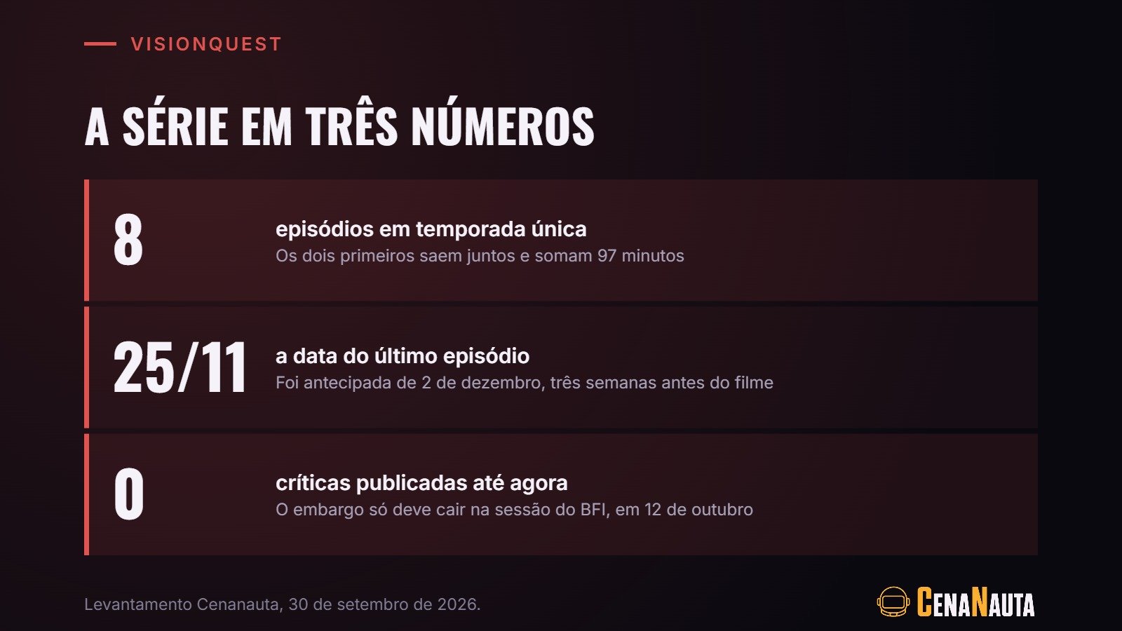 VisionQuest em três números: oito episódios, final em 25 de novembro e nenhuma crítica publicada