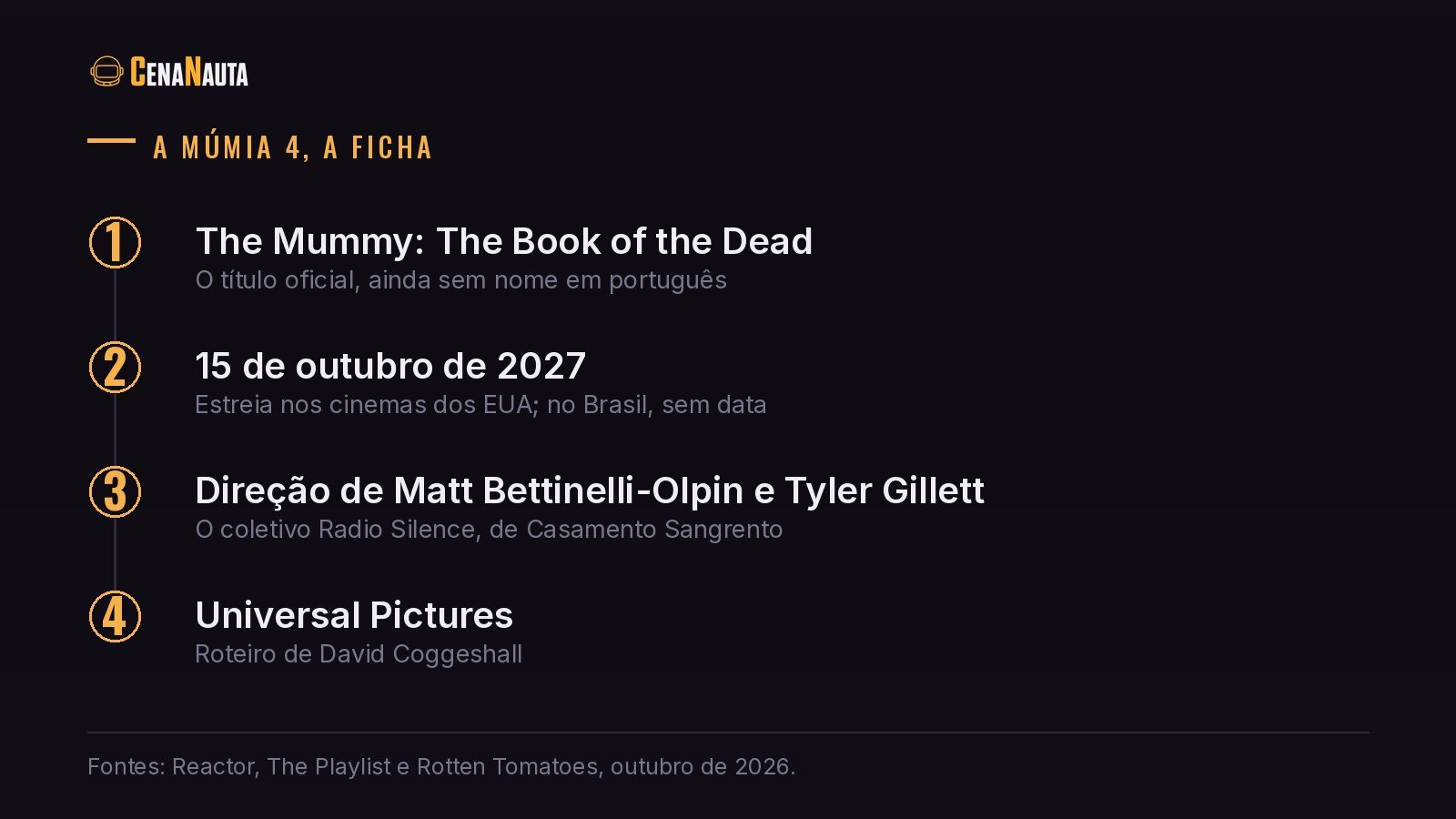A Múmia 4, ficha do filme: título, data, direção e estúdio