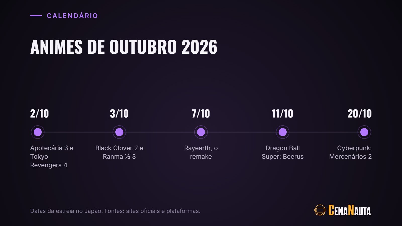 Calendário dos animes de outubro 2026, de 2 a 20 de outubro