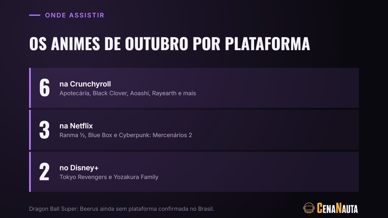 Animes de outubro 2026 por plataforma: 6 na Crunchyroll, 3 na Netflix e 2 no Disney+