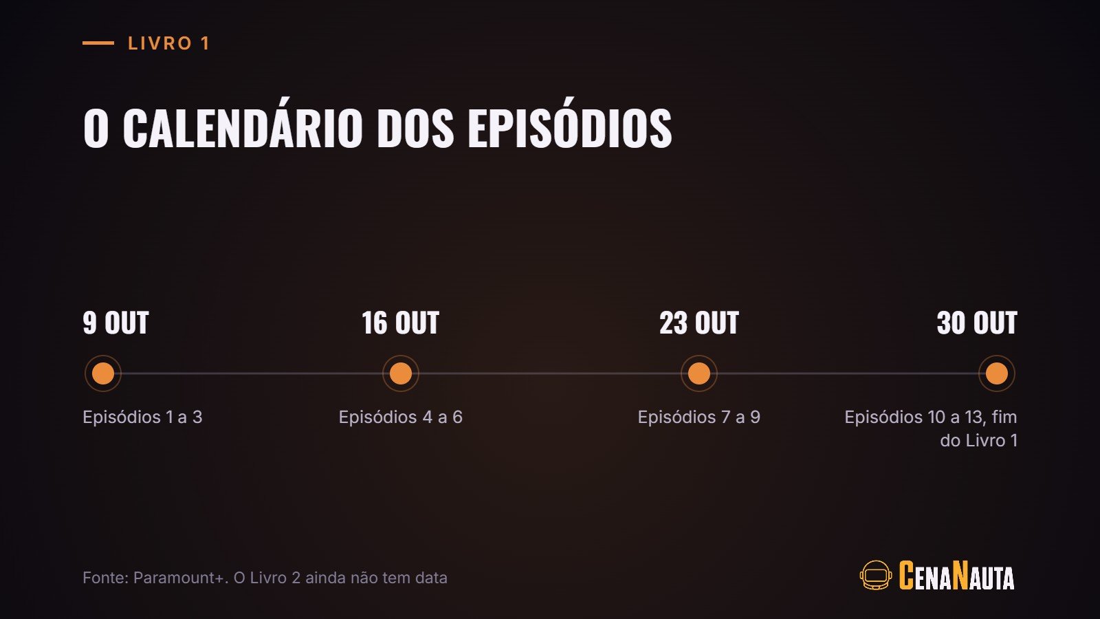 Calendário dos episódios do Livro 1 de Avatar: Os Sete Refúgios