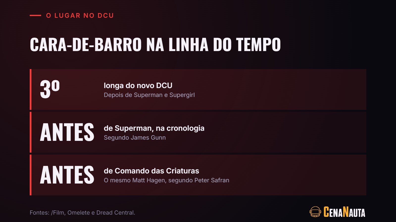 Onde Cara-de-Barro entra na linha do tempo do DCU