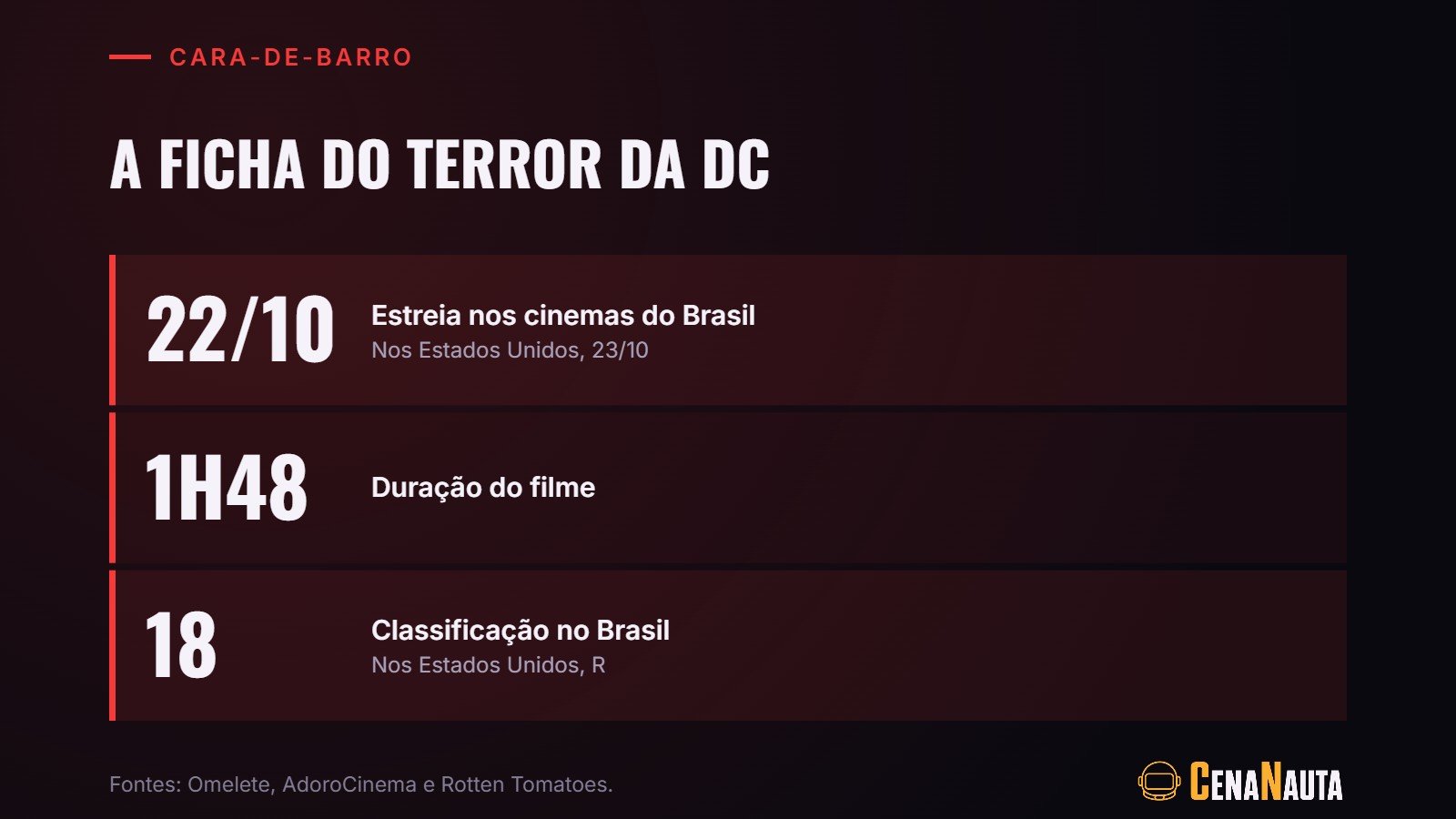 Ficha de Cara-de-Barro: estreia em 22/10, 1h48 de duração e classificação de 18 anos