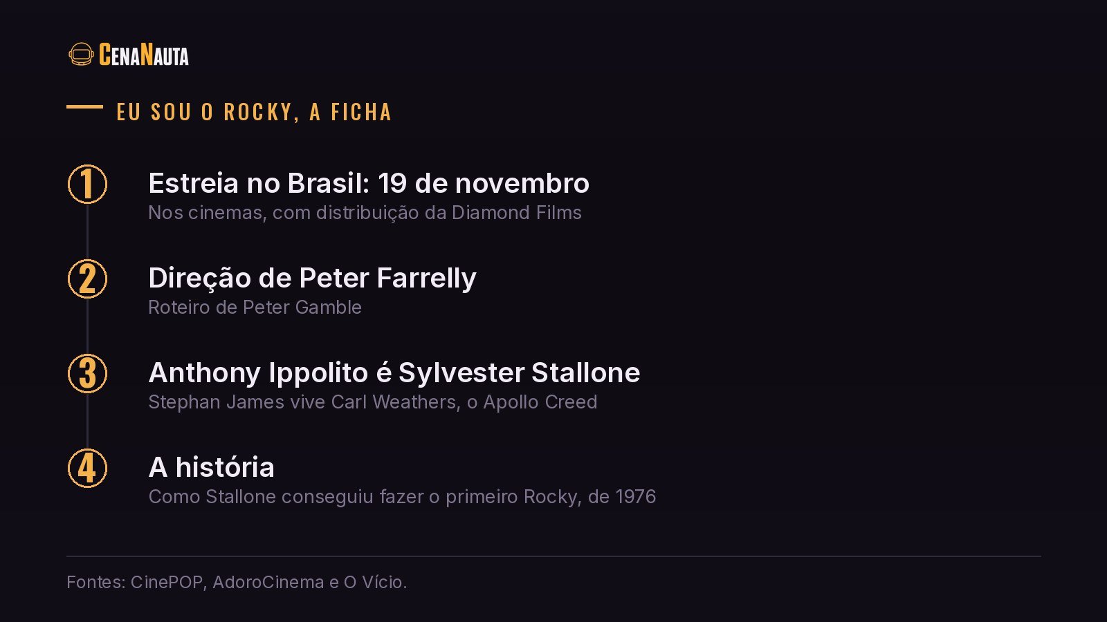 Ficha do filme Eu Sou o Rocky: estreia, direção e elenco