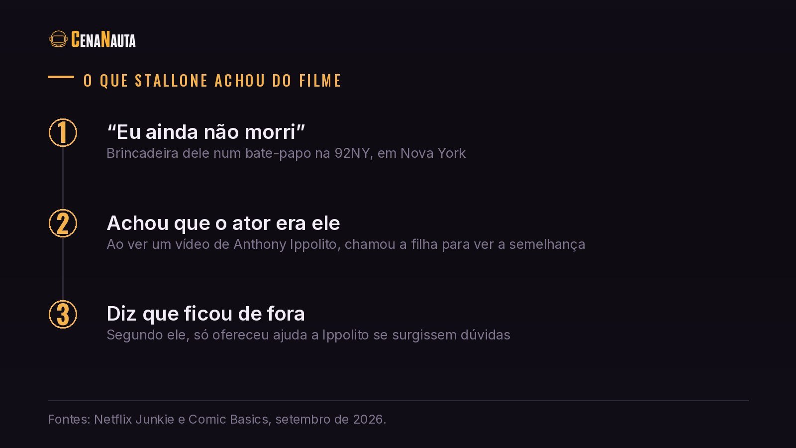 O que Sylvester Stallone disse sobre o filme Eu Sou o Rocky