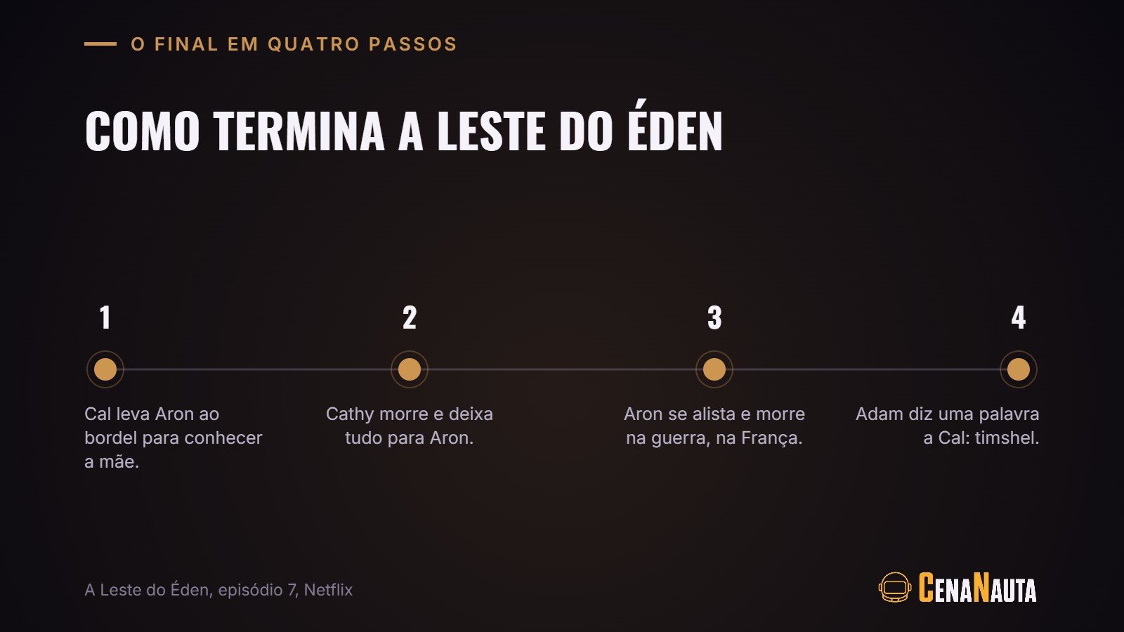 Como termina A Leste do Éden, em quatro passos