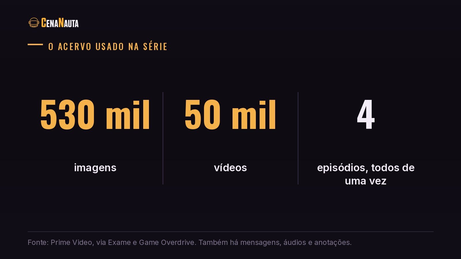 Números do acervo de Marília Mendonça usado na série Sentimento Louco: 530 mil imagens e 50 mil vídeos