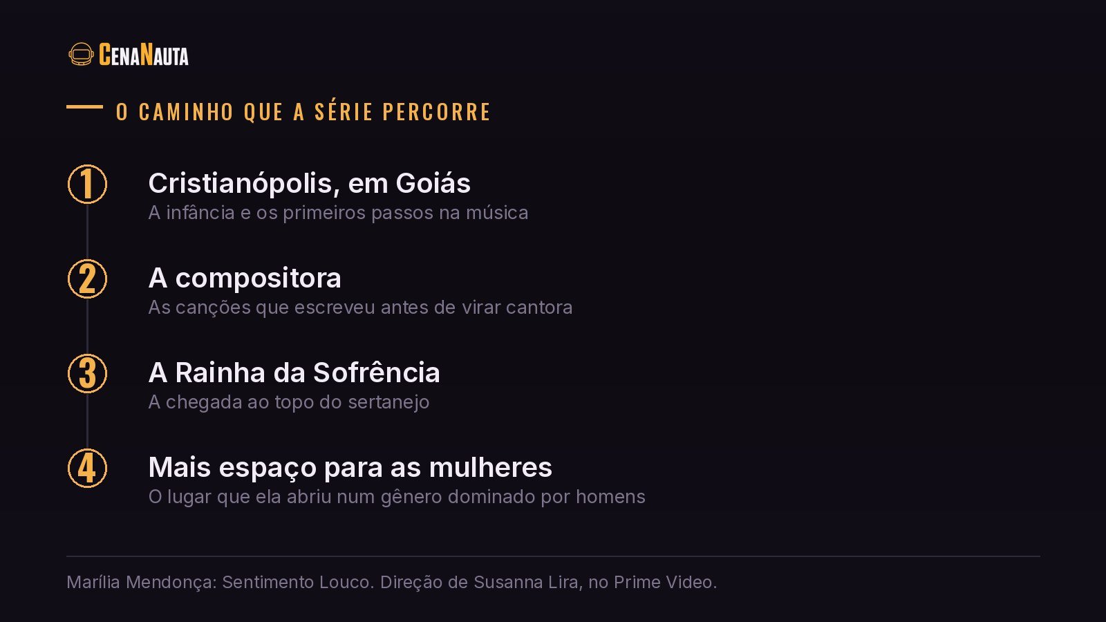 O percurso da série Sentimento Louco, de Cristianópolis ao auge de Marília Mendonça