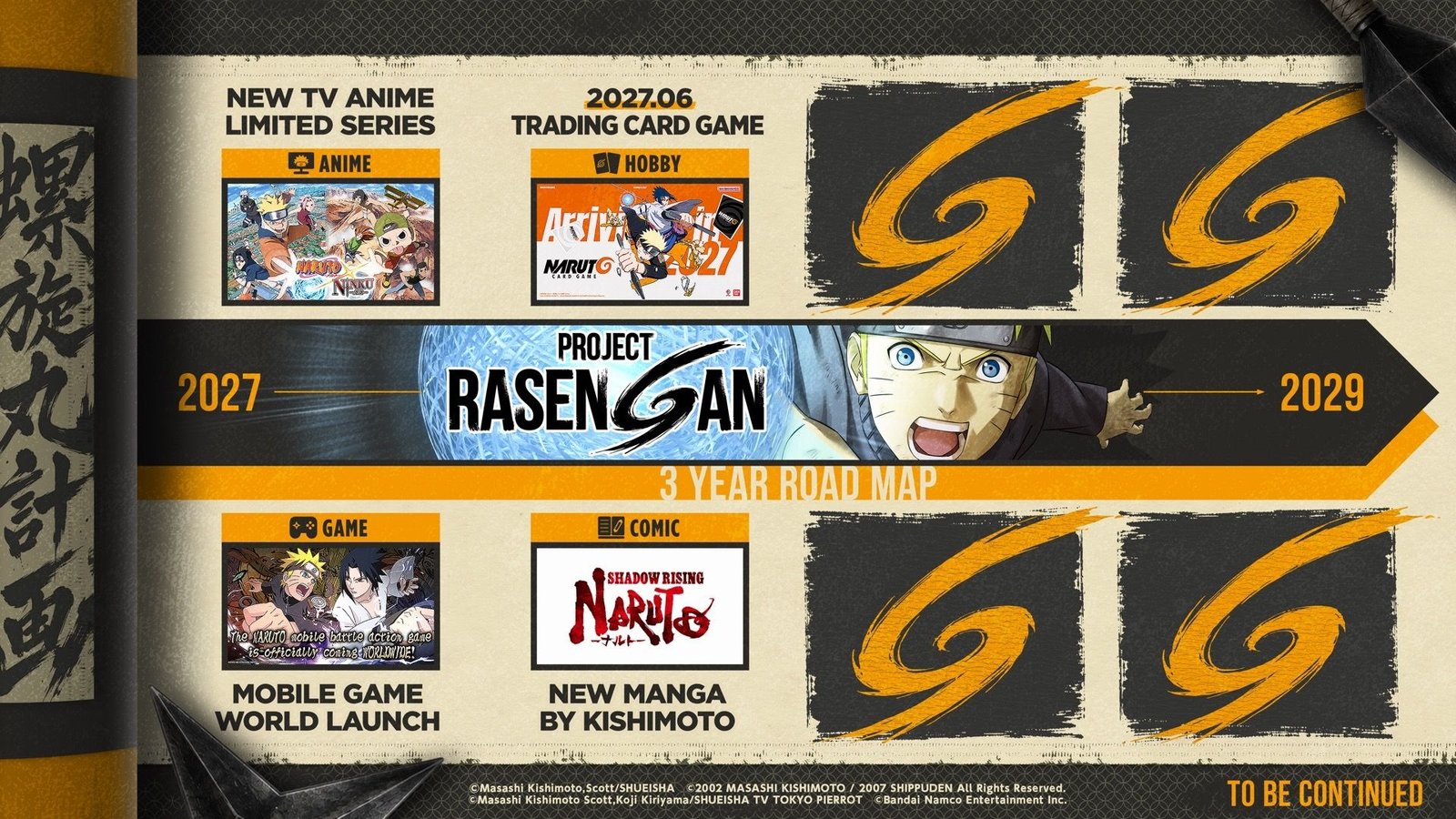 Cronograma do Project Rasengan de 2027 a 2029