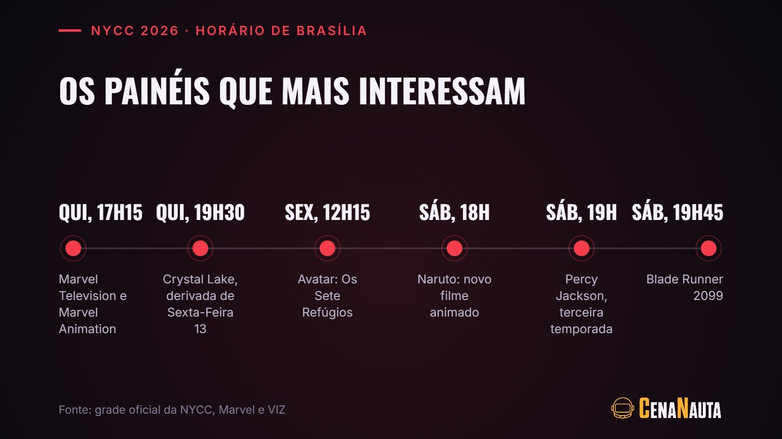 Agenda da NYCC 2026 no horário de Brasília: Marvel, Crystal Lake, Avatar, Naruto, Percy Jackson e Blade Runner 2099