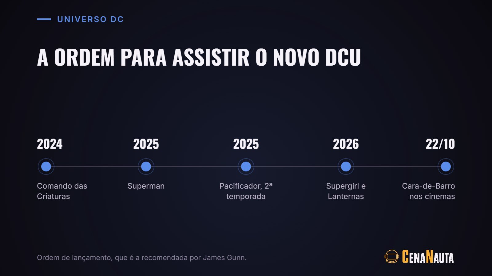 Ordem para assistir os filmes da DC do universo novo, de Comando das Criaturas a Cara-de-Barro