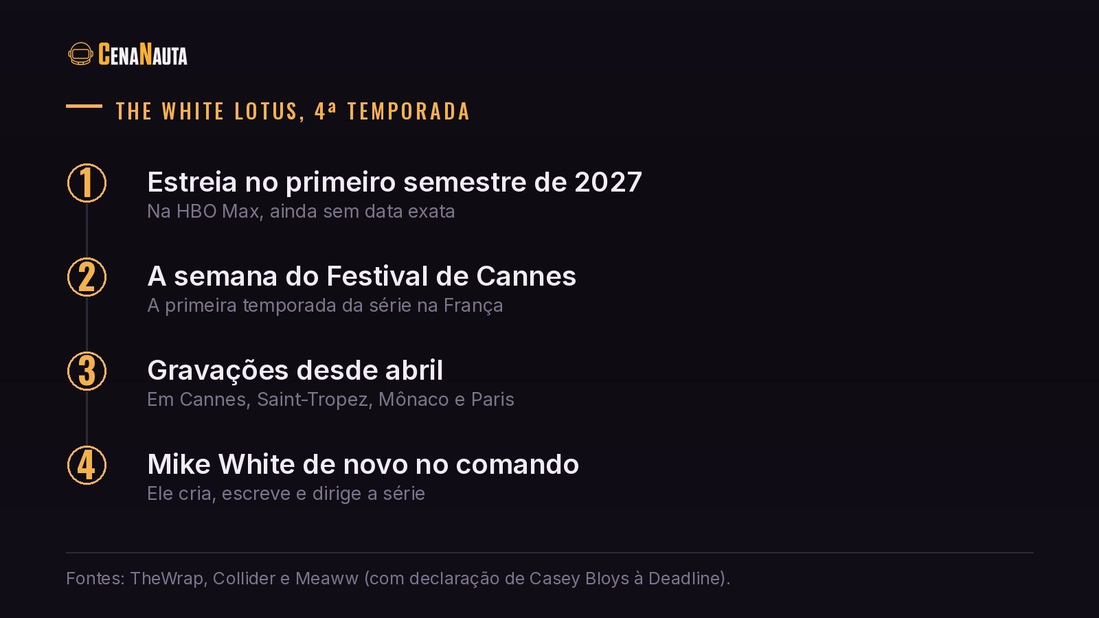 Ficha da 4ª temporada de The White Lotus: estreia, local e gravações