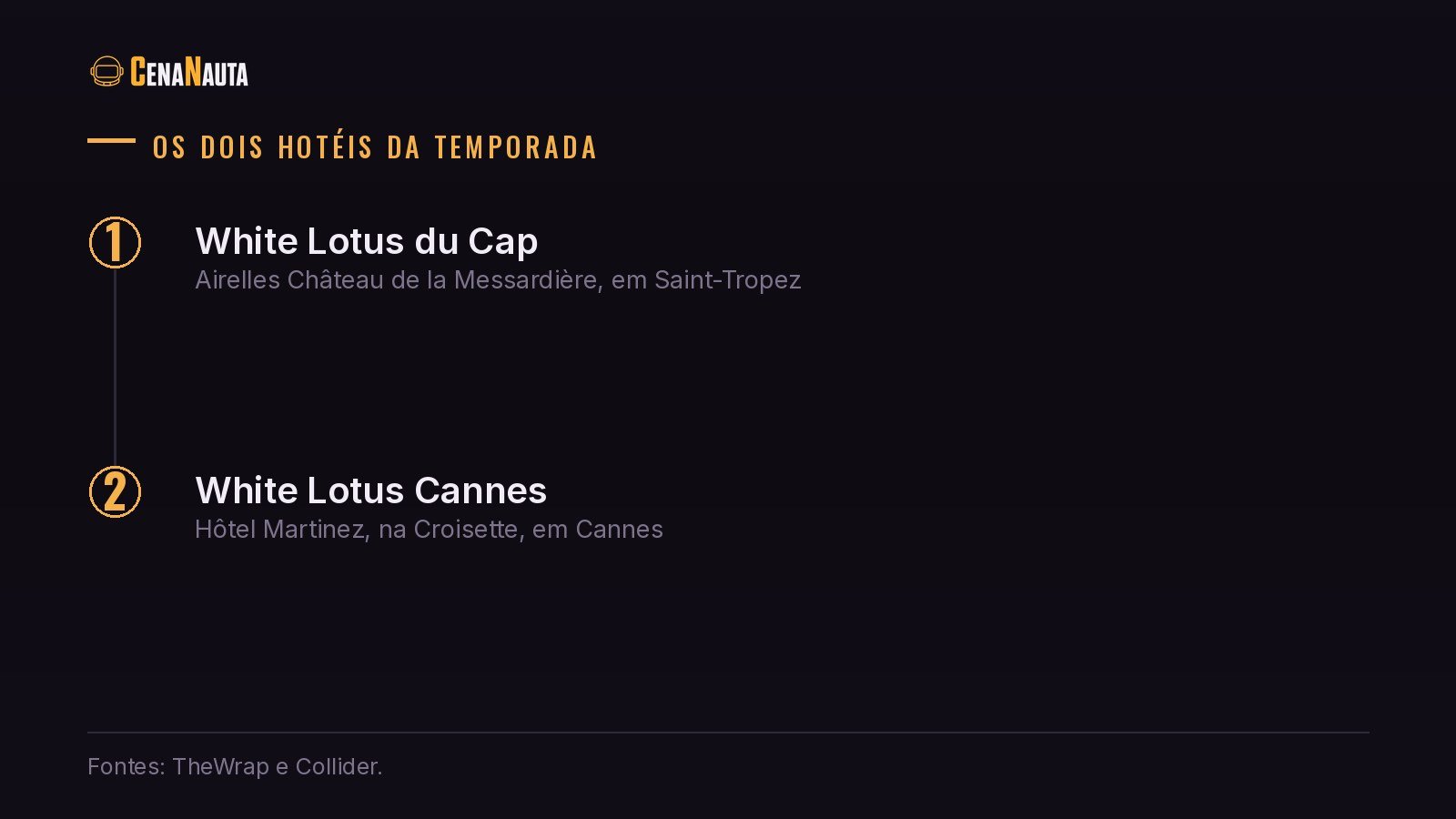 Os dois hotéis White Lotus da 4ª temporada, em Saint-Tropez e Cannes
