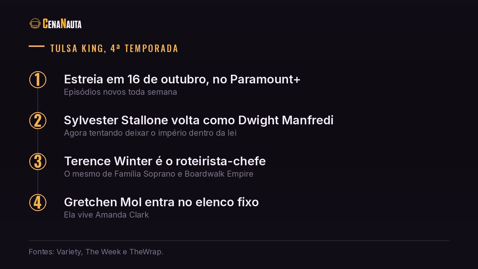 Ficha da 4ª temporada de Tulsa King no Paramount+