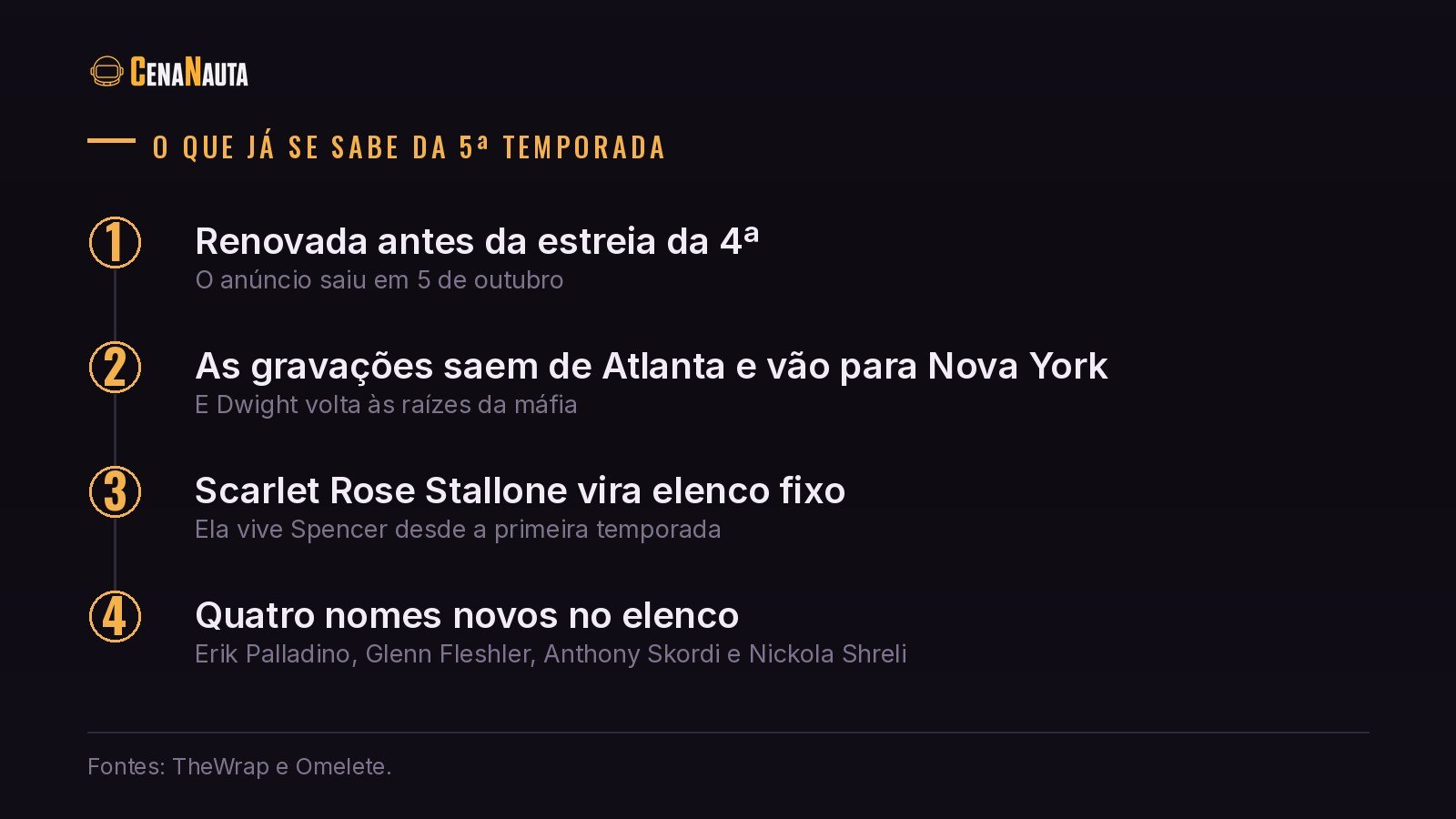 O que já se sabe da 5ª temporada de Tulsa King