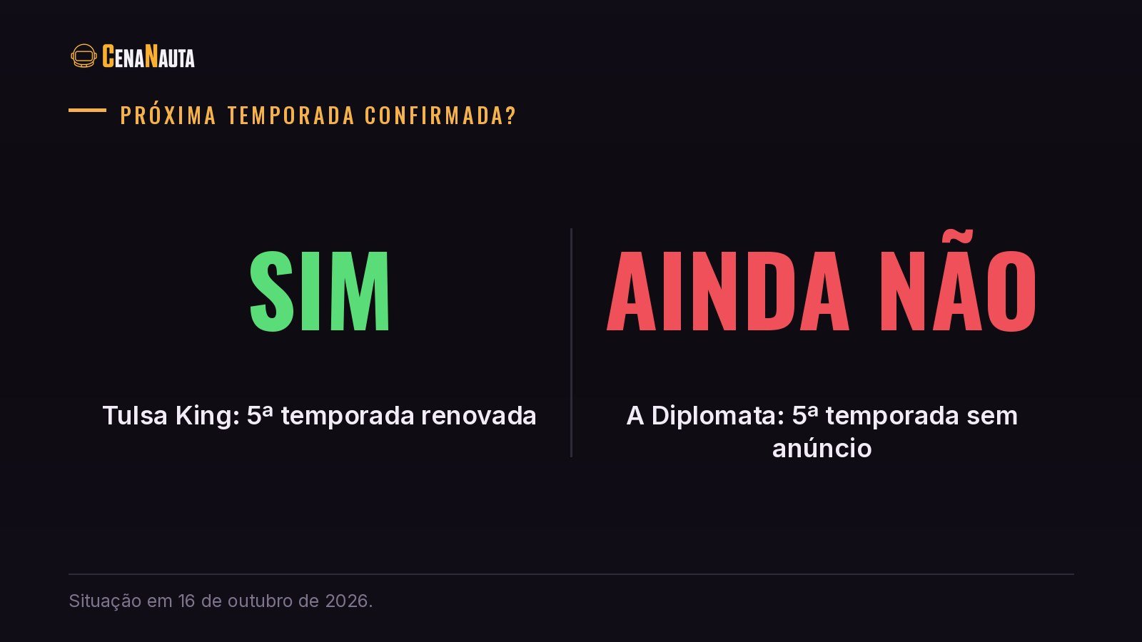 Tulsa King tem 5ª temporada renovada; A Diplomata ainda não