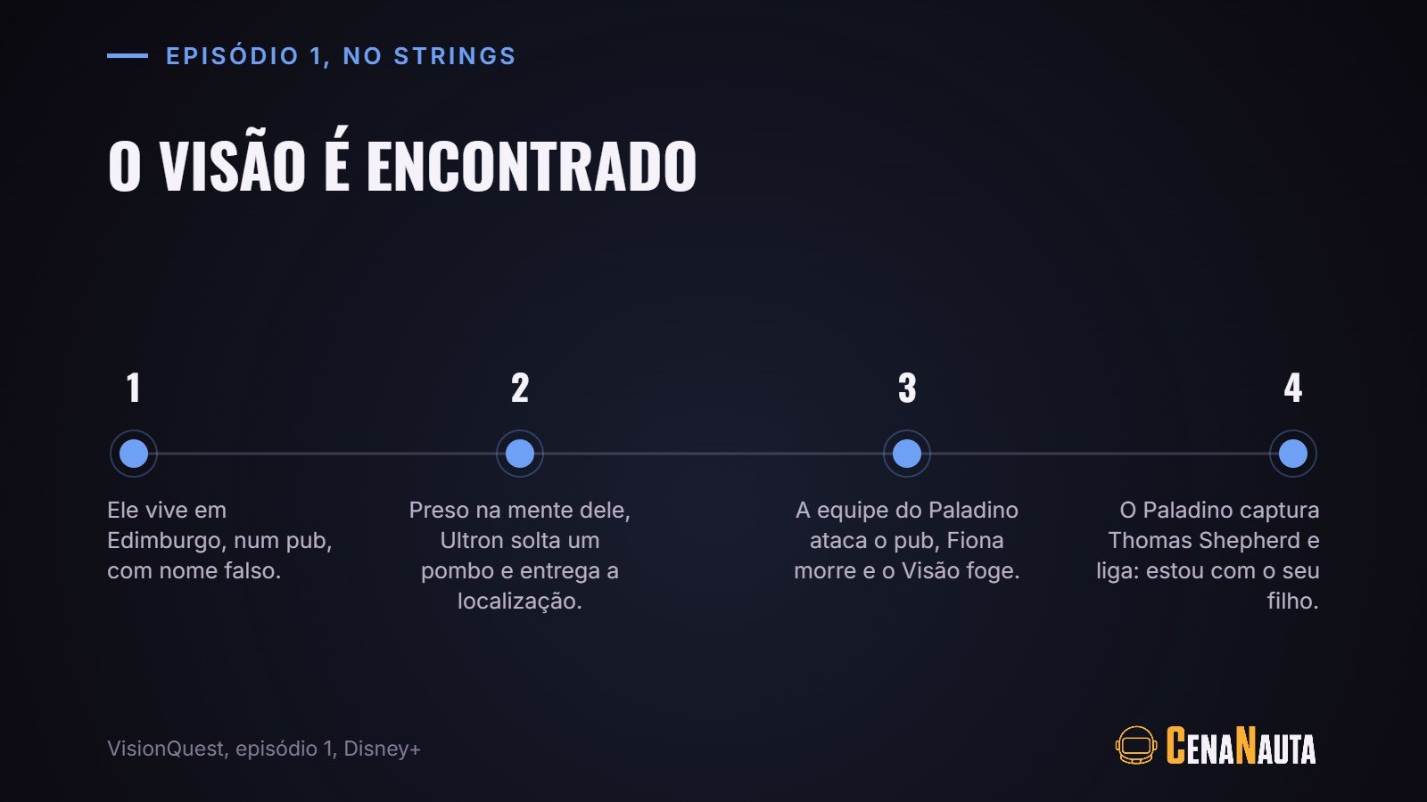 Resumo do episódio 1 de VisionQuest, No Strings, em quatro passos