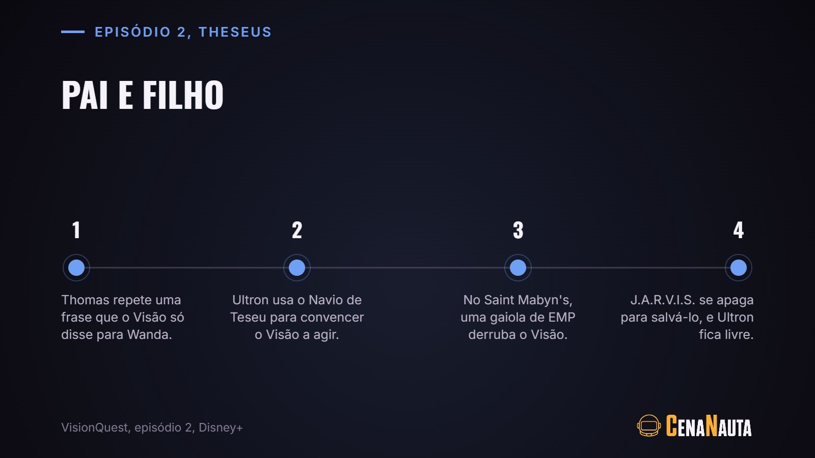 Resumo do episódio 2 de VisionQuest, Theseus, em quatro passos